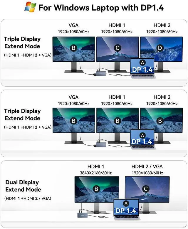Alt view image 3 of 5 - USB C Docking Station, 14 in 1 USB C Hub Multiport Adapter, Triple Display 3 Monitors with Dual 4K HDMI+VGA, 100W PD, 5xUSB A/C 10Gbps, Ethernet, SD/TF, Audio Ports for Laptop/Lenovo/Dell/HP/Surface