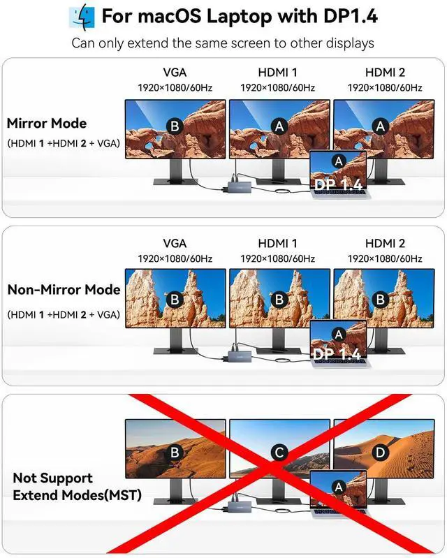 Alt view image 4 of 5 - USB C Docking Station, 14 in 1 USB C Hub Multiport Adapter, Triple Display 3 Monitors with Dual 4K HDMI+VGA, 100W PD, 5xUSB A/C 10Gbps, Ethernet, SD/TF, Audio Ports for Laptop/Lenovo/Dell/HP/Surface