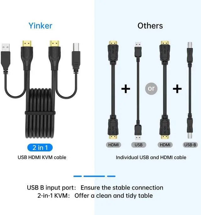 Alt view image 4 of 5 - Yinker 4K 60Hz KVM Switch HDMI 4 Port, USB HDMI KVM Switch 4 Computer 2 Monitor Keyboard Mouse + KVM Cables + 4 USB 2.0