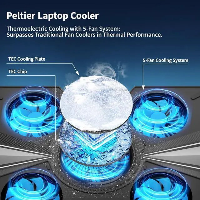 Alt view image 2 of 5 - Yiodelu Thermoelectric Laptop Cooling Stand with 5 Fans - Adjustable Height for Laptops up to 19", Compatible with MacBook, Alienware, ROG & Gaming Laptops