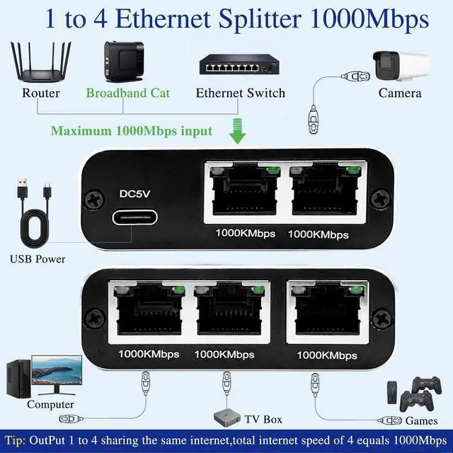 Alt view image 5 of 5 - ZDQCB Ethernet Splitter 1 to 4, RJ45 Splitter Adapter, High Speed Internet & Ethernet Switch for Cat5, Cat5e, Cat6, Cat7 Cable (1 to 4, 1000Mbps)