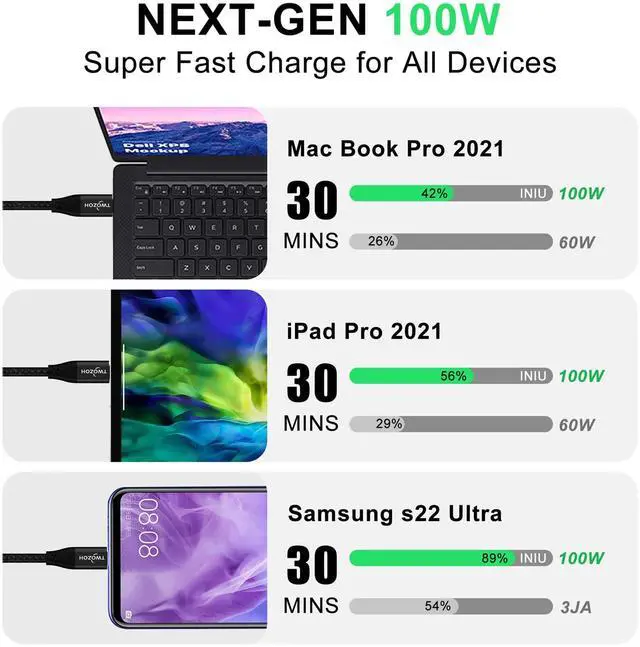 Alt view image 4 of 5 - Twozoh USB C to USB C 3.2 Gen 2 Cable 20Gbps Data Transfer 100W PD Fast Charging 4K Video Output Monitor Cord (10FT, Black) 2-Pack