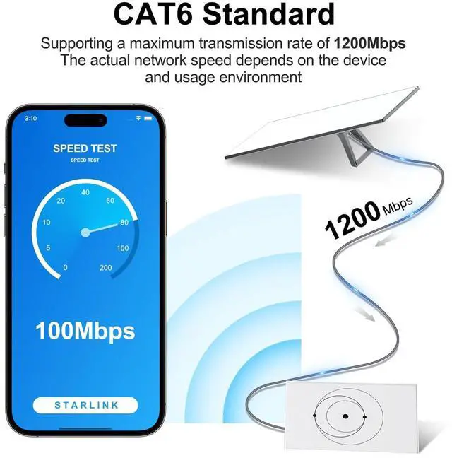 Alt view image 5 of 5 - Thzzhnno Starlink Gen 3 Cable 200FT, 1000Mbps Starlink Cable Gen 3 Replacement Cord for Standard V3 Starlink Ethernet Cable, FTP Extension Waterproof Outdoor Starlink Cable Gen 3 Gra