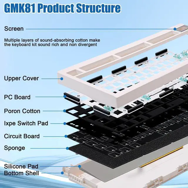 Alt view image 2 of 5 - ZUOYA GMK81 Mechanical Keyboard Kit with Sreen,75% Triple Mode BT5.0/Type-C/2.4GHz Wireless Keyboard Base RGB Programmable Gasket-Mounted Hot Swap PCB DIY Barebones Kit for Win/Mac