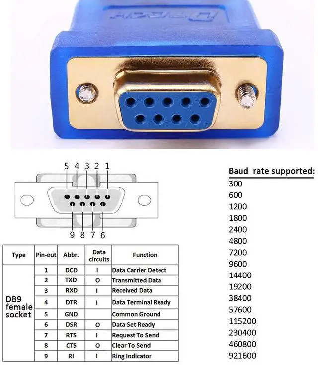 Alt view image 3 of 5 - DTech USB to Serial Adapter 10 ft USB to RS232 DB9 Female Cable COM Port with FTDI Chipset Supports Windows 11 10 8 7 Mac Linux