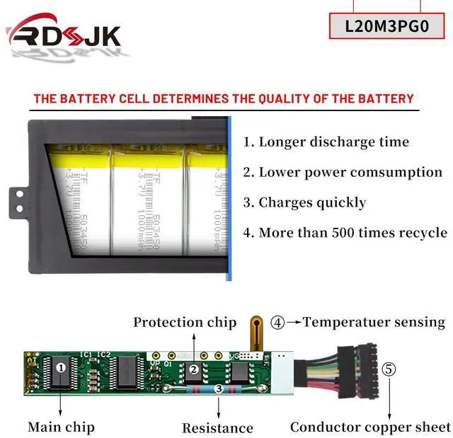 Alt view image 4 of 5 - L20L3PG0 L20M3PG0 L20C3PG0 L20D3PG0 L20M3PG3 Laptop Battery for Lenovo 100w 300w 500w Gen 3 100e 300e 500e Chromebook Gen 3 IdeaPad 3 Chrome 15IJL6 Flex 3 Chrome 15IJL7 Series L20D3PG2 L20M3PG2 47Wh