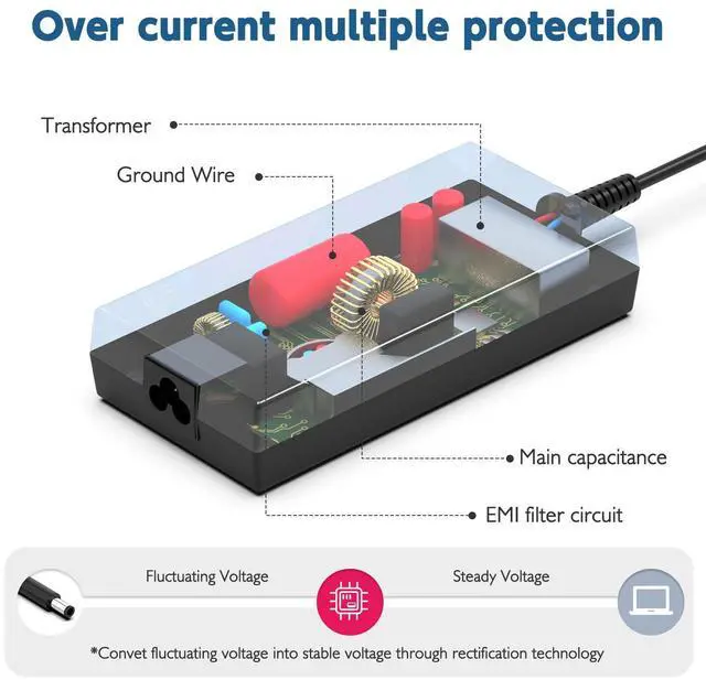 Alt view image 5 of 5 - 180W AC Adapter Laptop Charger Fit for Dell Alienware 13 15 17 R1 R2 R3 R4;Dell Precision 3510 3520 7520 7530 7510 7710 M2800 M4600 M4700 M4800 M6600 M6300 Power Supply Cord