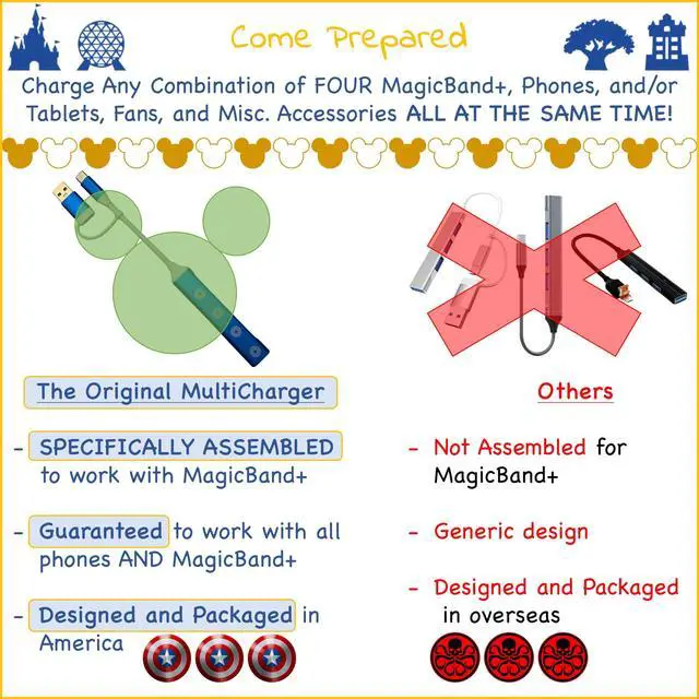 Alt view image 5 of 5 - Kaizen Kreations MultiCharger for MagicBand+, MagicBand +, Magic Band Compatible with FuelRod & Other External Battery. Disneyland Accessories for Trip to Disney World Cruise (USB-A & USB-C, 1-Pack)