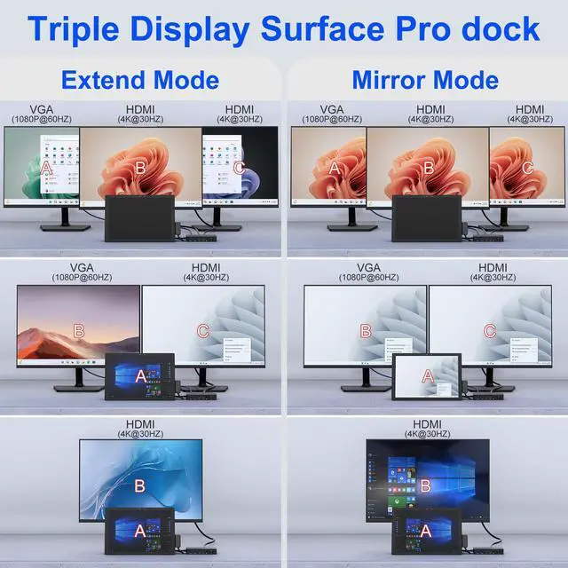 Alt view image 3 of 5 - 12-in-1 Surface Dock, Triple Display Support with 2 HDMI + VGA, Microsoft Surface Docking Station for Surface Pro 3/4/5/6/7/8/9/10/11/X, Laptop 1/2/3/4/5/6/7, Laptop Go 1/2/3, Book 1/2/3