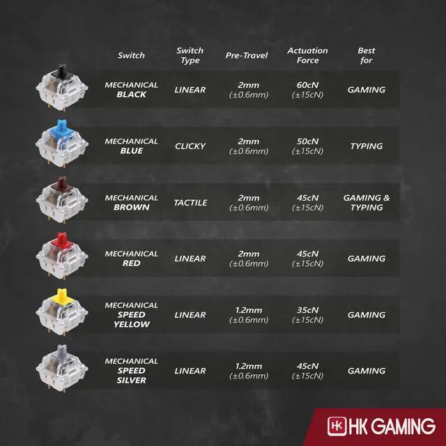 Alt view image 5 of 5 - HK GAMING GK61 SE 60% | Mechanical Gaming Keyboard | 61 Keys Multi Color RGB LED Backlit for PC/Mac Gamer | US Layout (White, Mechanical Blue)