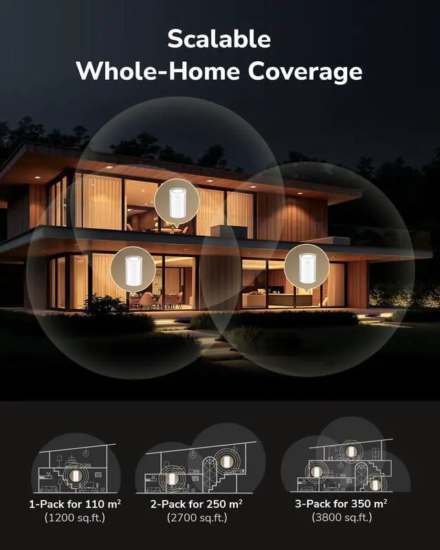 Alt view image 5 of 5 - Cudy Tri-Band WiFi 7 BE11000 Whole Home Mesh System, 6-Stream 10 Gbps, 4 × 2.5G Ports, MU-MIMO, Multi-VPN, Cudy APP, Smart Internal Antennas, M11000 2-Pack