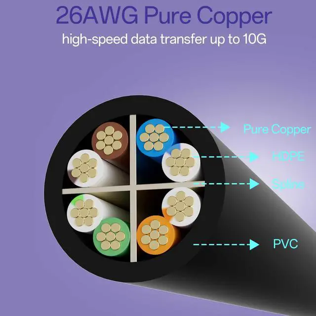 Alt view image 5 of 5 - Cat 6 Ethernet Cable 2FT (24Pack), Cat6 Ethernet Patch Cable 10Gbps, High-Speed UTP Cat6 Network Cable Pure Copper, Cat 6 Cable for Home and Office Network, Black