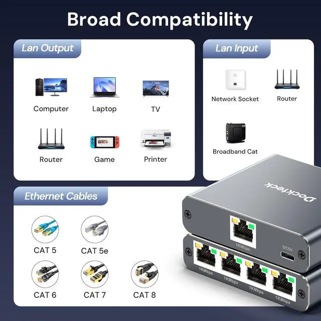 Alt view image 2 of 5 - Ethernet Splitter 1 to 4 1000Mbps, Dockteck Internet Cable Splitter 1 in 4 Out High Speed Switch Network Gigabit for LAN RJ45 Port Router Switch Work with Cat5/5e/6/7/8 Cable (Silver Grey)
