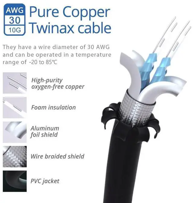 Alt view image 3 of 5 - H!Fiber 10 Pack SFP+ Cable, 10G SFP+ DAC, 0.3M(0.98ft), Passive Direct Attach Copper Twinax Cable for Cisco SFP-H10GB-CU0.3M, Ubiquiti UniFi UC-DAC-SFP+, TP-Link, Mikrotik, Intel, Fortinet, Netgear