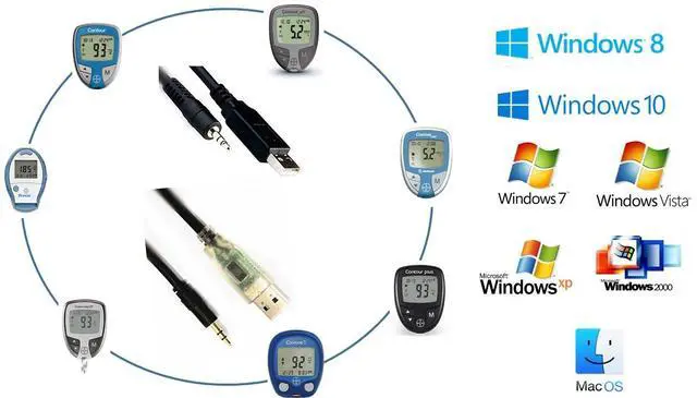 Alt view image 3 of 3 - EZSync USB Data Cable Compatible for Bayer Ascensia Diabetes Glucose metes: Breeze2, Contour, Contour Next EZ and Didget, Clear, EZSync001D