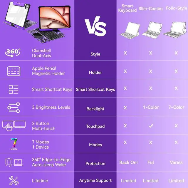 Alt view image 2 of 5 - JJM 360° Rotating Multi-Touch Trackpad, Transparent Case with Wireless Keyboard, Magnetic Pencil Holder (Y2K Transparent Purple, iPad Pro 13-in.(M4))