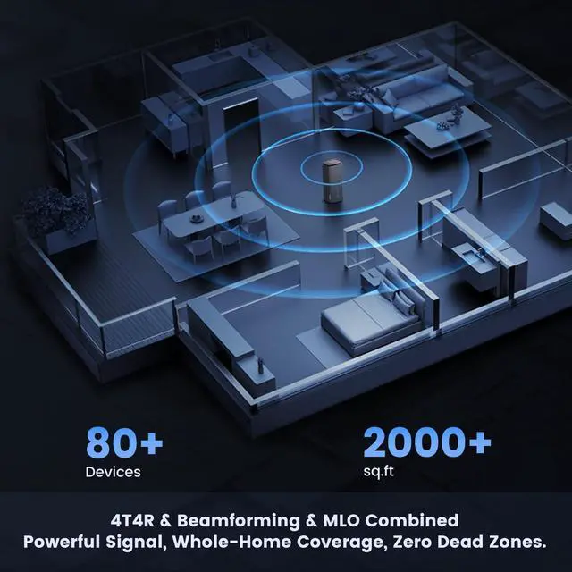 Alt view image 5 of 5 - H3C AX5400 Dual-Band WiFi 6 Router (BX54) High Speed Gaming Routers for Wireless Internet, 4K QAM,OFDMA,MU-MIMO,VPN-Support,Easy-Mesh,Parental Controls,Ethernet Ports Router for Whole Home,80 Devices