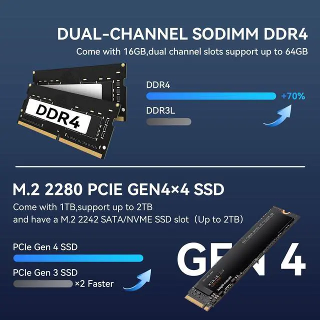 Alt view image 5 of 5 - MOREFINE M9 Pro Mini PC with 13th Gen Core i5-1340P, 16G DDR4 RAM 1TB PCIe3.0 NVME SSD, Mini Desktop Computer Support 4K Triple Screen Display/USB3.2/WiFi6/BT5.2/Office/Business