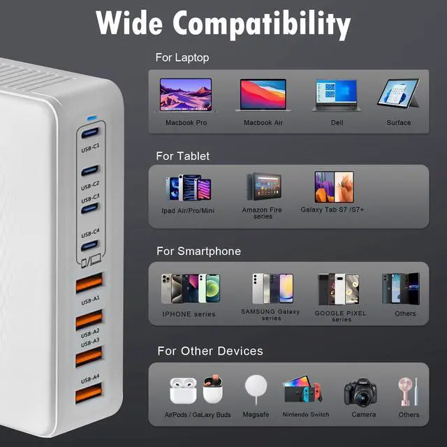 Alt view image 3 of 5 - 200W USB C Charger Block,Upgraded GaN III 8-Port Fast Charging Station Hub,PD 65W Laptop Charger Adapter Compatible with MacBook Pro/Air,DELL,Steam Deck,iPhone 16/15/14,Galaxy S23/22 etc (White)