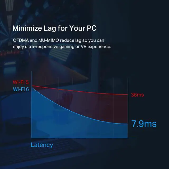 Alt view image 2 of 5 - TP-Link WiFi 6 PCIe WiFi Card for Desktop PC AX3000 (Archer TX55E), Bluetooth 5.2, WPA3, 802.11ax Dual Band Wireless Adapter with MU-MIMO, Ultra-Low Latency, Supports Windows 11, 10 (64bit) Only