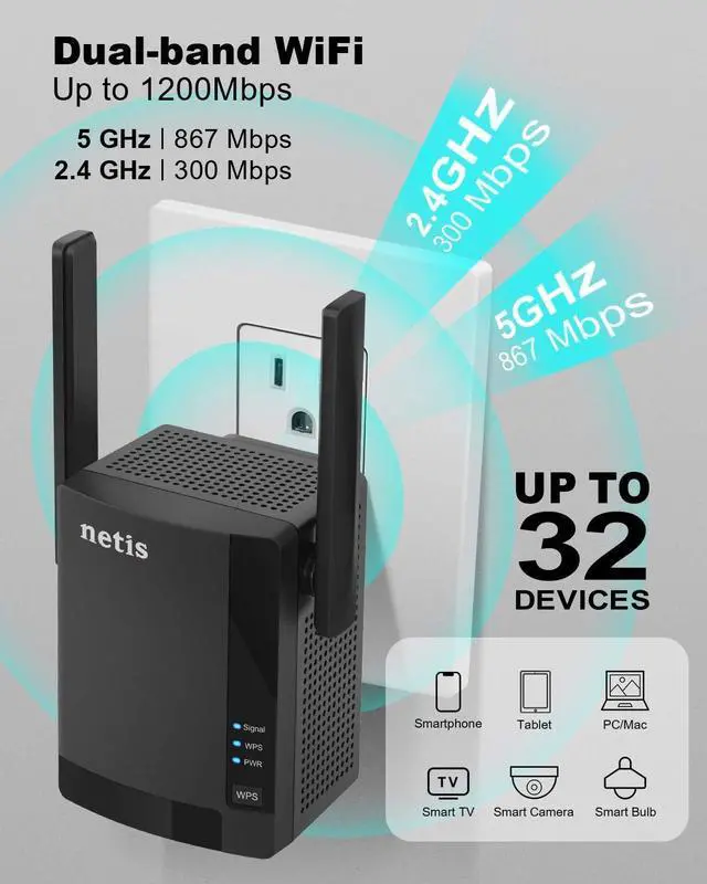 Alt view image 4 of 5 - Netis E3 AC1200 Wireless Dual Band Range WiFi Extender with WPS One Button Setup, 2 High Gain Antennas and Wired Expansion Port