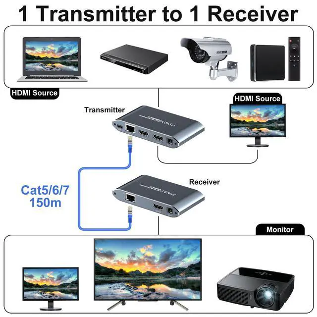 Alt view image 4 of 5 - HDMI KVM USB Extender 492ft 150M Over Cat 5e 6 7 Ethernet Balun 1080P with Loop Out Function for Mouse and Keyboard Control DVR/NVR