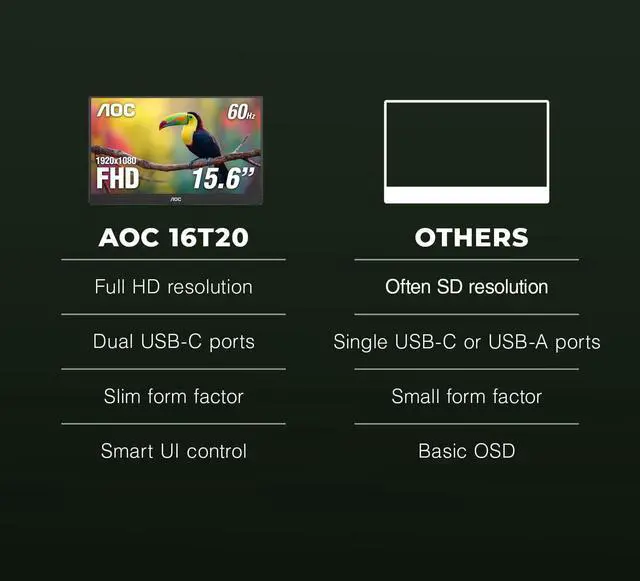 Alt view image 5 of 5 - AOC 16T20 Portable Monitor 15.6 Inch FHD 1920x1080, IPS Panel Computer Display, Speakers, USB Type C x2, Mini HDMI x1, Premium Smart Cover, Gaming Console Compatible