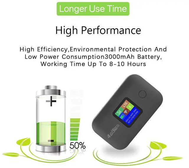 Alt view image 2 of 5 - 4G LTE Portable Router, Mobile Hotspot with SIM Card Slot, Supports 8-10 Users Stable 3000mAh Battery, Made of Premium ABS for Home, Office, Traveling (European Version)