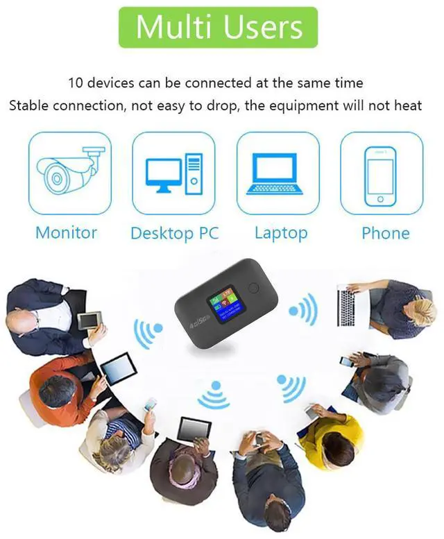 Alt view image 3 of 5 - 4G LTE Portable Router, Mobile Hotspot with SIM Card Slot, Supports 8-10 Users Stable 3000mAh Battery, Made of Premium ABS for Home, Office, Traveling (European Version)