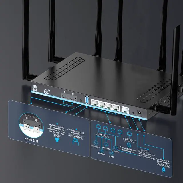 Alt view image 2 of 5 - Wilflyer 5G SA NSA AX3000 WiFi 6 CPE Router for Globa Countries,Dual SIM Card Slot Celllular High Speed Wireless Router, 4 x 4 MU-MIMODetachable AntennasZ8102AX-T-RM520NGL (5G Dual-Band)