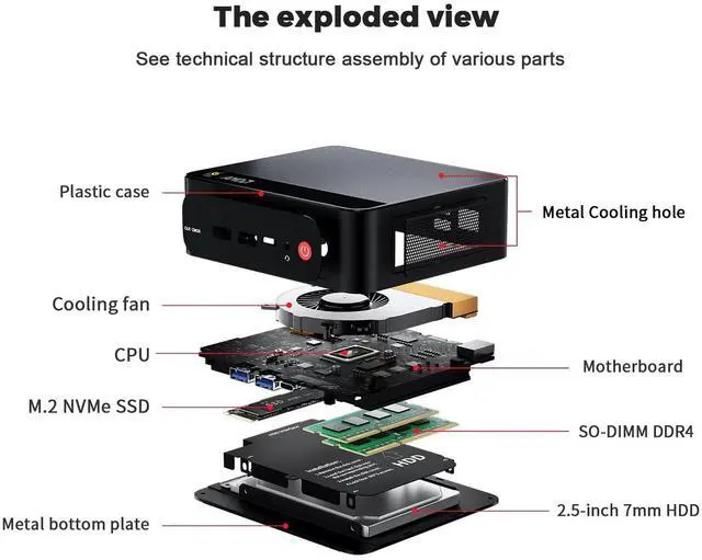 Alt view image 3 of 5 - Beelink SER5 Mini PC, AMD Ryzen 5 5500U(up to 4.0GHz) 6C/12T, Mini Computer 16GB DDR4 RAM 500GB NVMe SSD, Mini Desktop Computer 4K@60Hz Dual Display HDMI&DP WiFi6/BT5.2/WOL/HTPC/W-11 Pro