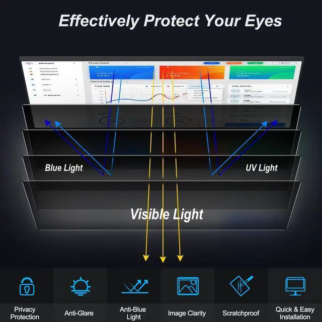 Alt view image 4 of 5 - JEAPKA [2-Pack] 20 Inch Privacy Screen for Monitor Computer Screen Privacy Filter for 16:9 Widescreen Monitor Desktop PC Monitor Privacy Film Monitor Privacy Shield and Anti-Glare Protector