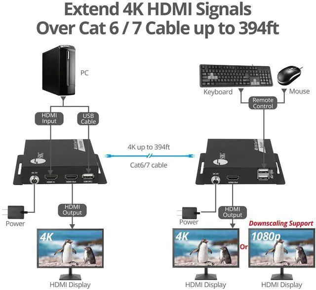 Alt view image 4 of 5 - SIIG HDMI 4K30Hz KVM Over IP Extender - 394ft - Over IP KVM Extender - One to Many - HDMI Loop-Out - Downscaler - Low-Latency (CE-H27R11-S1)