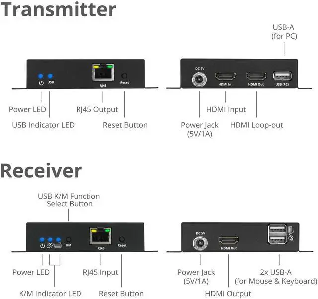 Alt view image 3 of 5 - SIIG HDMI 4K30Hz KVM Over IP Extender - 394ft - Over IP KVM Extender - One to Many - HDMI Loop-Out - Downscaler - Low-Latency (CE-H27R11-S1)