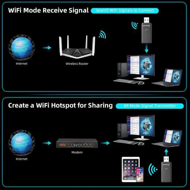 Alt view image 4 of 5 - NEWFAST WiFi 6 Adapter for Desktop PC NF-U351, AX3000 USB 3.0 WiFi Adapter for PC, Dual Band Wireless Network Adapter, MU-MIMO, OFDMA, WPA3, Supports Windows 11/10,Portable Design