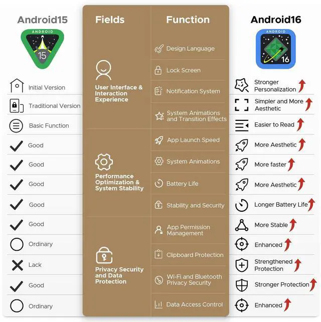Alt view image 3 of 5 - DOOGEE Tab A9 Pro+(2025) Android 16 Tablet with Keyboard,11 inch Tablet with Gemini AI,30GB+128GB/TF 2TB Octa-Core Gaming Tablets,90Hz Display,8580mAh,Netflix 1080P,BT 5.0+5G WiFi,13MP+5MP,Face ID