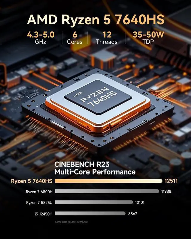 Alt view image 3 of 5 - GMKtec M6 Ultra Gaming Mini PC Ryzen 7640HS (Upgraded 6600H/ 6800H), 32GB RAM DDR5 512GB SSD Dual NIC LAN 2.5GbE Desktop Computers Office Home, Triple 4K Display, WiFi 6, USB4, BT 5.2, DP, HDMI 2.0