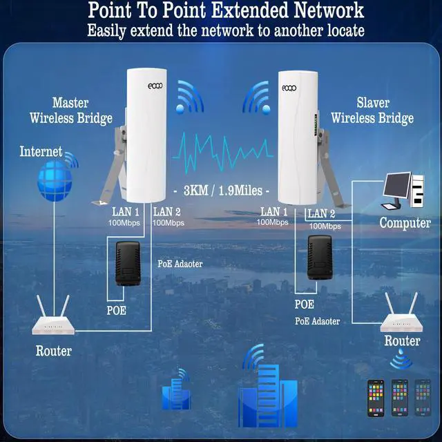 Alt view image 4 of 5 - Point to Point Starlink WiFi Extender with Mount,5.8GHz 3KM 100Mbps Outdoor Long Range Network Transmission for Starlink Gen 3 Router, Starlink Mini, PTP Wireless Bridge with Mounting Bracket (2 Pack)