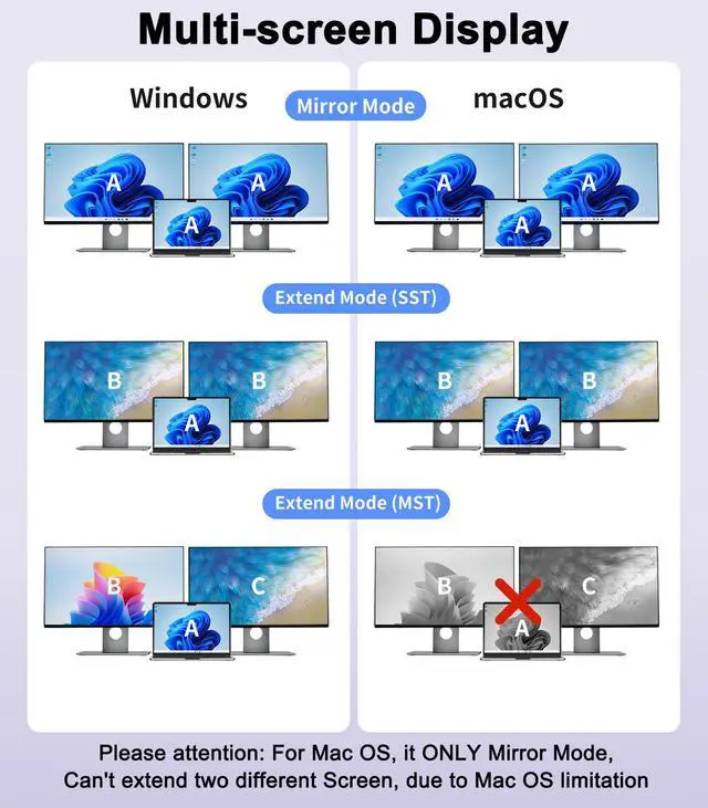 Alt view image 4 of 5 - THANDBLE USB to Dual HDMI Adapter 1080P 60Hz, USB A 3.0 to HDMI Adapter for Laptop, PC, Desktop, Compatible with Mac OS, Windows 7/8/10/11 - Requires Driver Installation