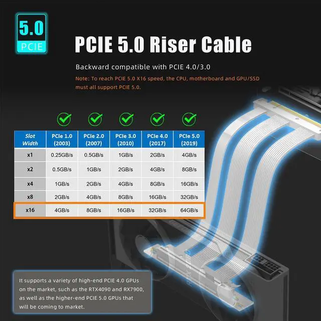 Alt view image 2 of 5 - GLOTRENDS 600mm PCIe 5.0 Riser Cable for RTX5090 RTX4090 RX9070 RX7900, Compatible with PCIe 5.0/4.0 GPUs, 90 Degree Right Angle for Vertical GPU Mount