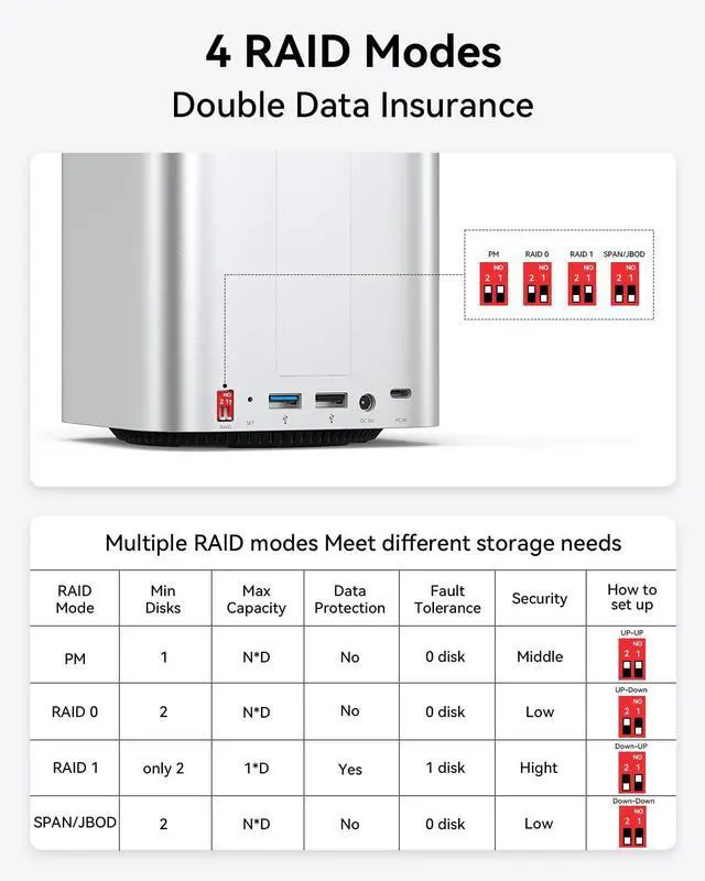 Alt view image 3 of 5 - Yottamaster Mac mini Performance Dock 2 Bay HDD NVMe RAID Enclosure with 10Gbps Hub | Up to 56TB | Optimized for Mac mini M4/PC/Laptop