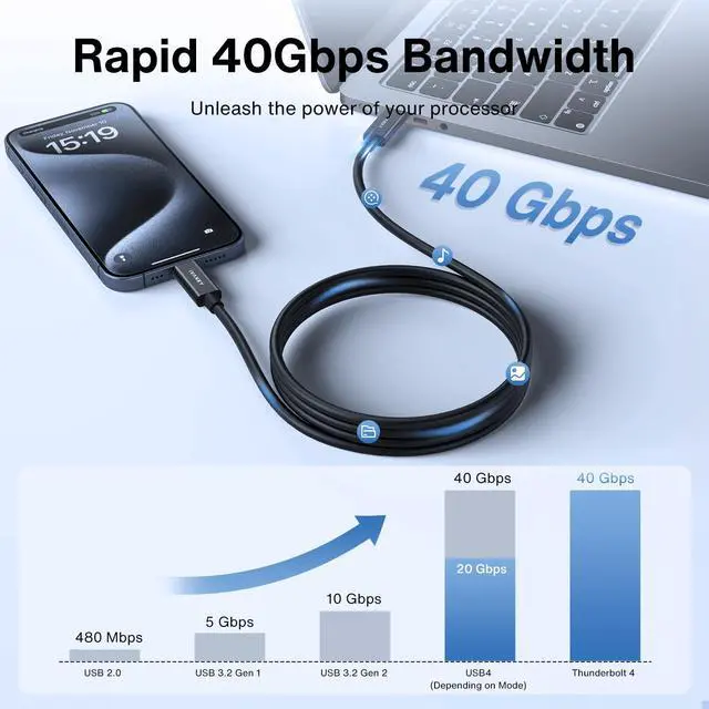 Alt view image 3 of 5 - IVANKY Thunderbolt 4 Cable 2.3ft, Intel Thunderbolt Certified, Support 240W Charging/40Gbps/8K Display, USB-C to USB-C, High Speed Thunderbolt Cable 4/3 for iPhone 16/15, MacBook, iPad and More-2.3FT