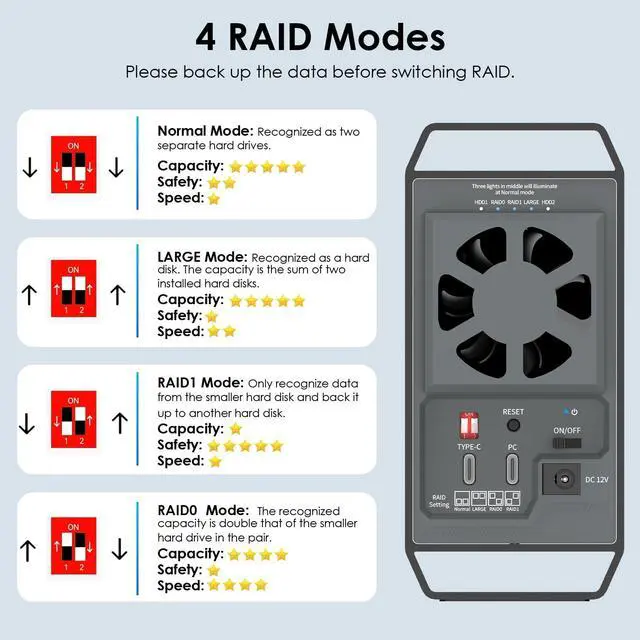 Alt view image 4 of 5 - WAVLINK 2-Bay Hard Disk Enclosure for 3.5" and 2.5'' SATA HDD/SSD Featuring 10Gbps USB C 3.2, Support 44TB Capacity, Built-in Cooling Fans, 4 RAID Modes(RAID Normal/LARGE/1/0), Aluminum Alloy Shell