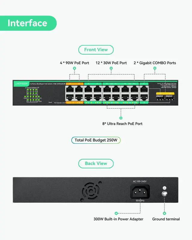Alt view image 2 of 5 - LINOVISION 16 Ports UltraReach PoE Switch with Remotely Cloud Management, Up to 2600ft Long Range PoE & Data Transmission, 4* BT 90W & 12* at 30W Ports, Built-in 300W Power Adapter