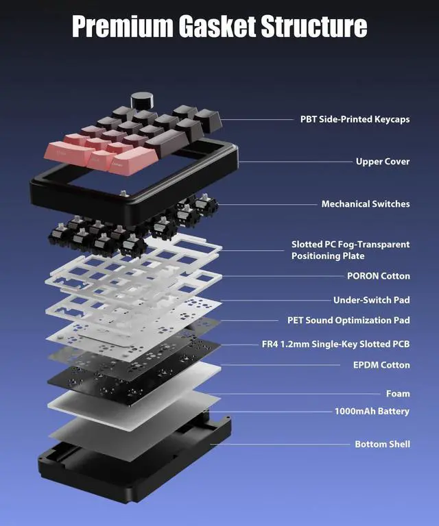Alt view image 3 of 5 - TISHLED Gasket Mechanical Numpad Wireless 2.4G / Bluetooth 5.0 / Wired USB-C Programmable Macro Keypad RGB Backlit Hot Swappable Number Pad Numeric Keyboard Volume Knob PBT Keycaps, BlackBerry Pink
