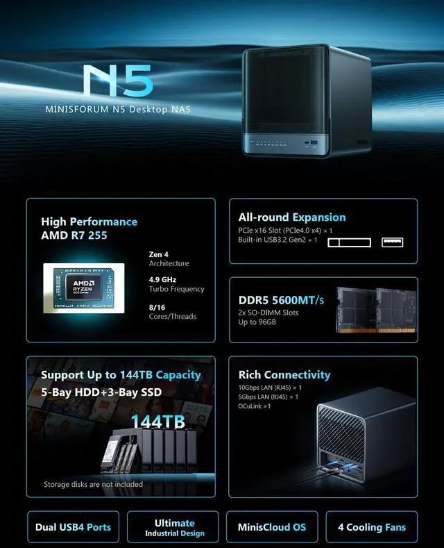 Alt view image 3 of 5 - MINISFORUM N5 5-Bay Desktop NAS, AMD Ryzen 7 255(8C/16T), Barebone, 128GB SSD, 1x 10GbE, 1x 5GbE, 2X USB4(8K), 8K HDMI, OCuLink Port, 1xM.2 Slot, 2xU.2/M.2 Slots, Network Attached Storage (Diskless)