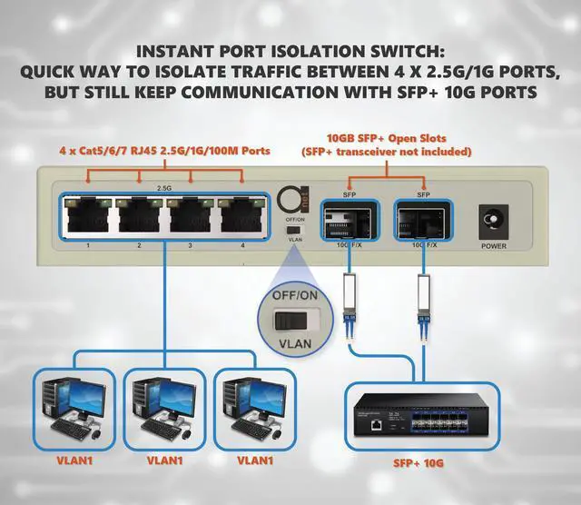 Alt view image 2 of 5 - 6-Port 2.5G PoE Unmanaged Ethernet Switch, 4 x 2.5G Base-T, 2 x 10G SFP+, VLAN Isolation, Supports 100/1000/2500Mbps, Fanless Metal Design, Desktop/Wall Mount, Ideal for WiFi AP, PoE Devices