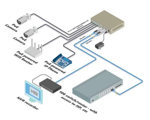 Alt view image 4 of 5 - 6-Port 2.5G PoE Unmanaged Ethernet Switch, 4 x 2.5G Base-T, 2 x 10G SFP+, VLAN Isolation, Supports 100/1000/2500Mbps, Fanless Metal Design, Desktop/Wall Mount, Ideal for WiFi AP, PoE Devices