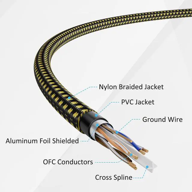 Alt view image 4 of 5 - Cat6A Ethernet Cables 2 FT (10-Pack), Snagless CAT6 RJ45 10Gbps Ethernet Cable, FTP Shielded Ethernet Patch Cord, Cat6 Internet Network LAN Cable, OFC, Nylon Braided Cat 6 Cable, Gold-Plated Plug