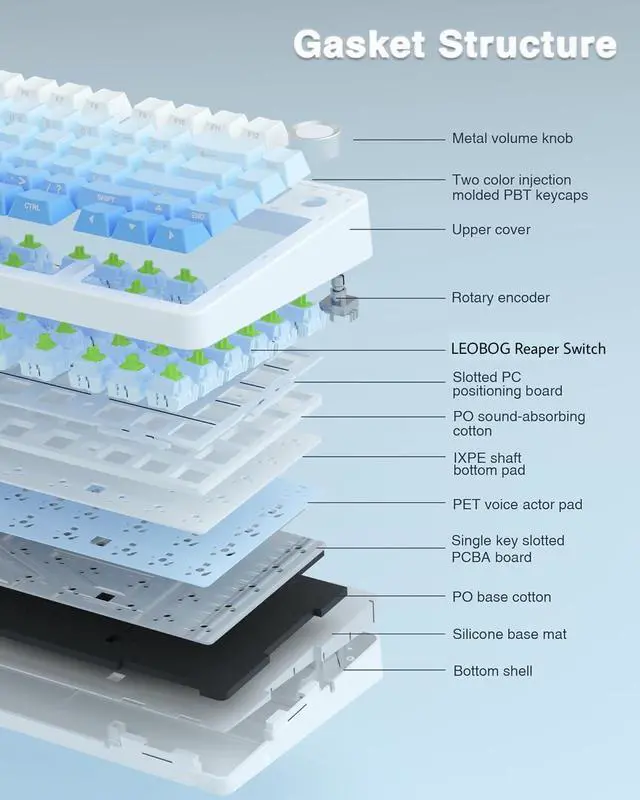 Alt view image 5 of 5 - AULA Wireless Keyboard and Mouse Combo, F75 Pro Mechanical Keyboards,75% Gasket Hot Swappable Custom Keyboard+SC580 Wireless Gaming Mouse Black